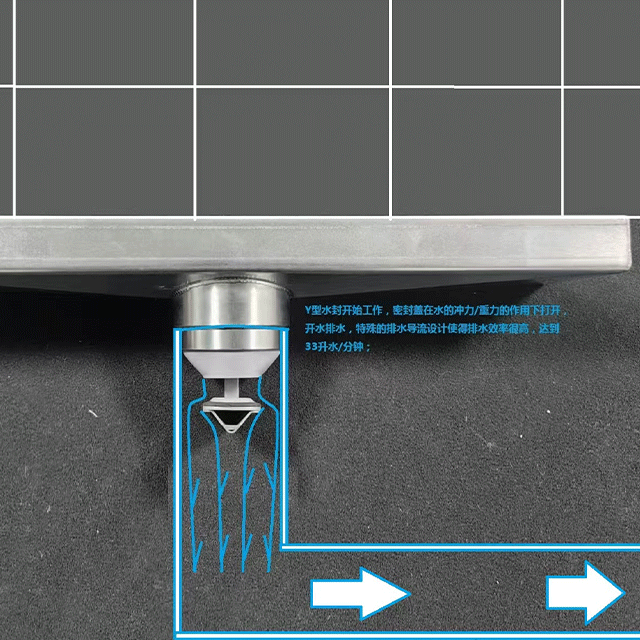 SYV Square Floor Drain for laundry